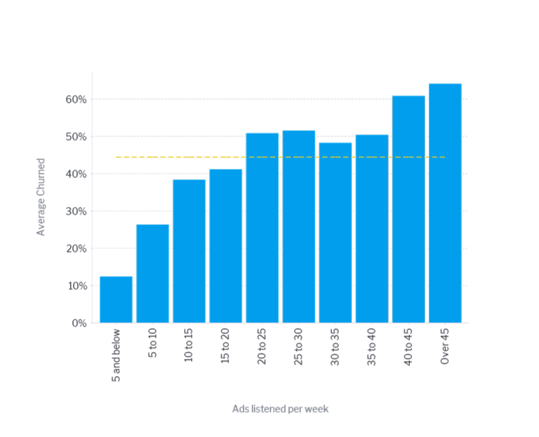 How to Become a Pro Data Analyst Blog Image