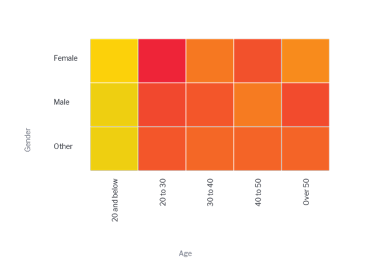 How to Become a Pro Data Analyst Blog Image