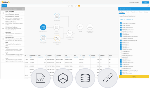 yellowfin dashboard for data preparation