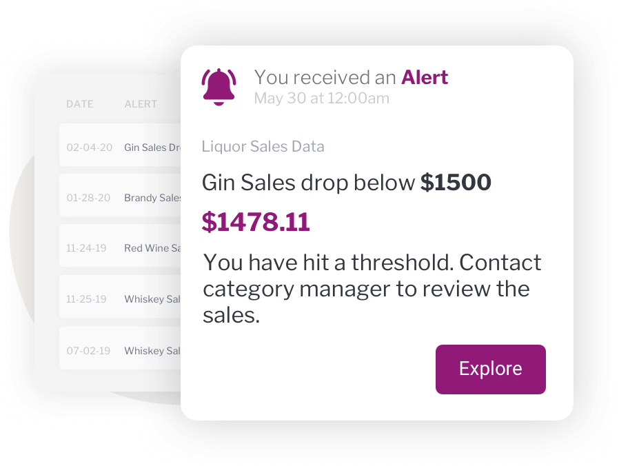 Schwellenwert-Benachrichtigung Threshold notification
