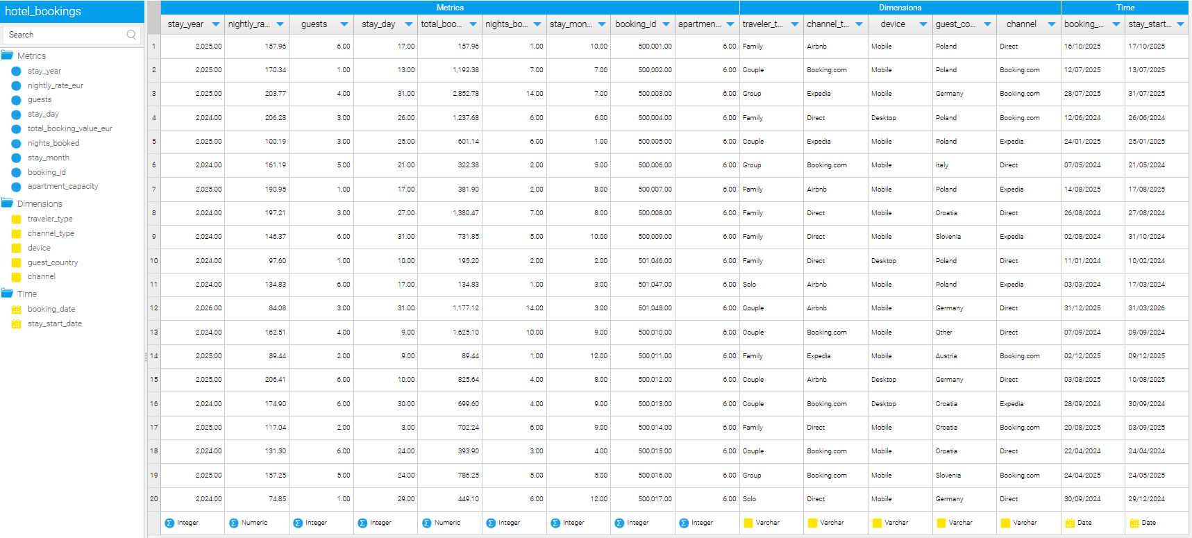 building a vacation rental analytics dashboard in yellowfin