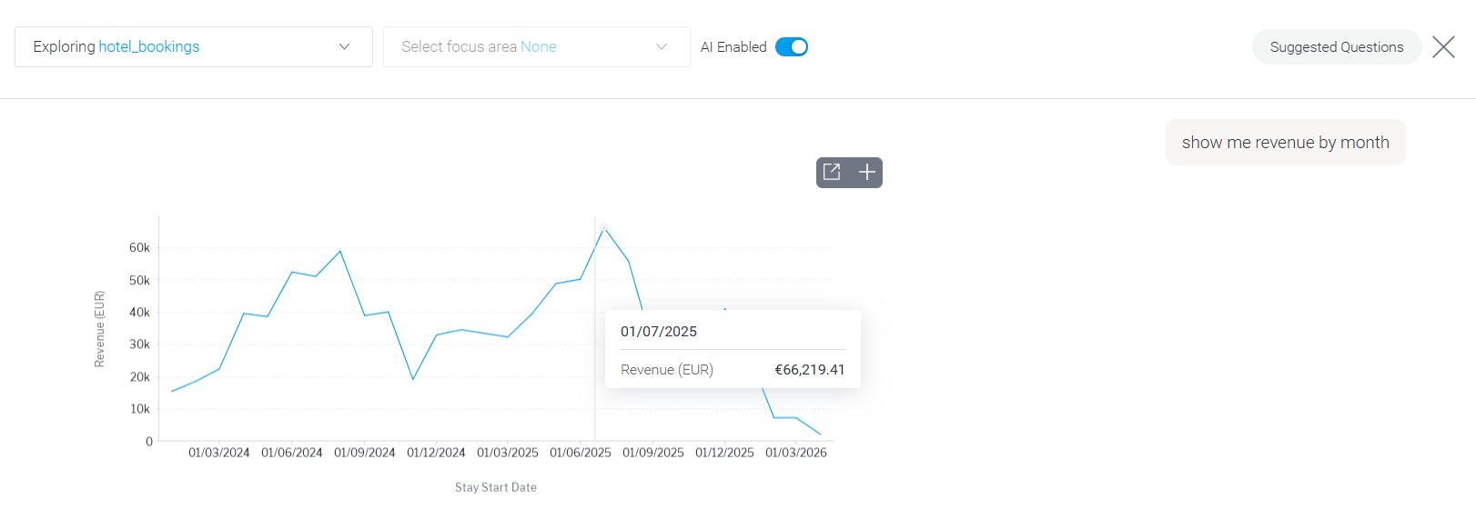building a vacation rental analytics dashboard in yellowfin