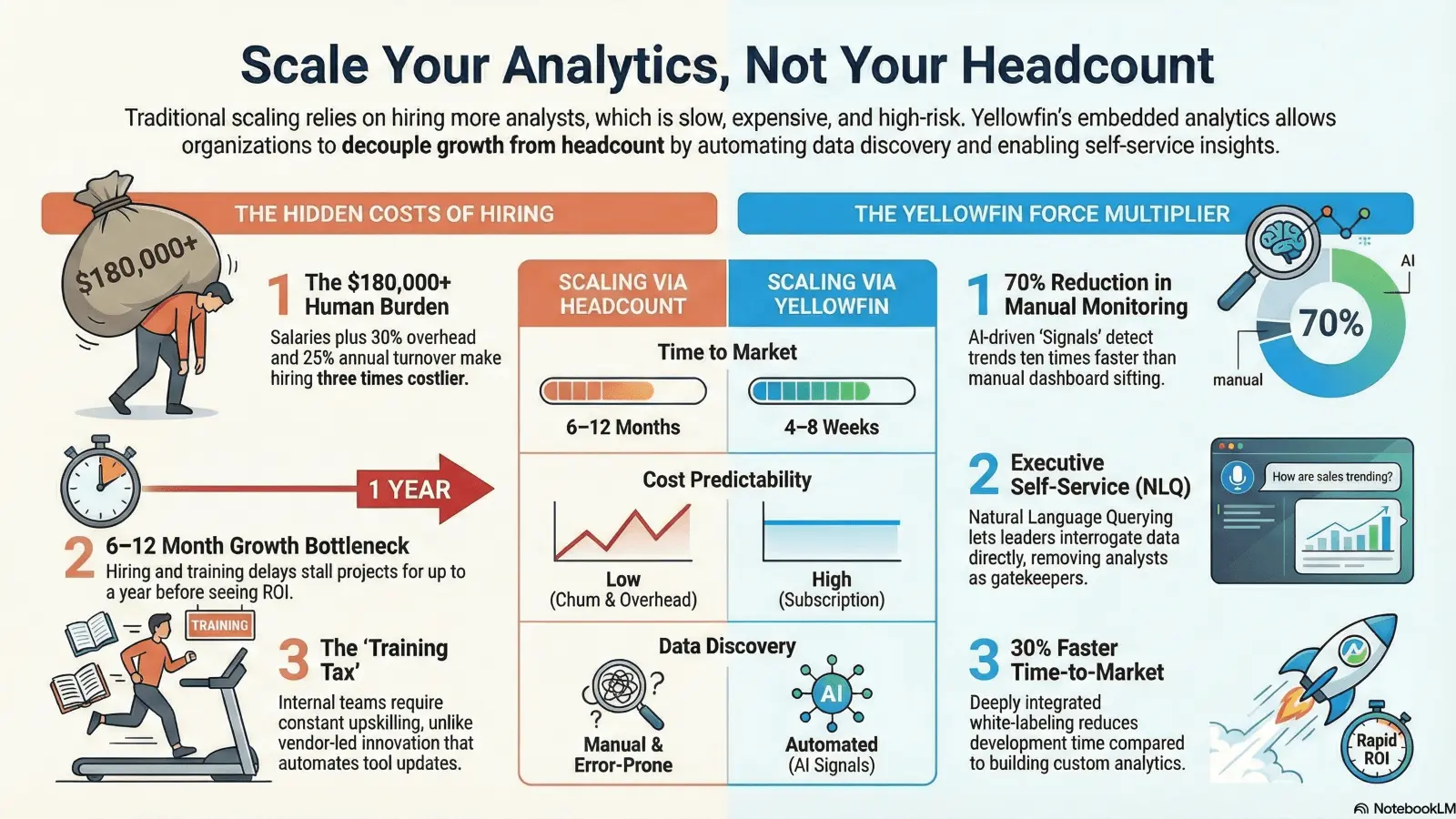 scaling-analytics