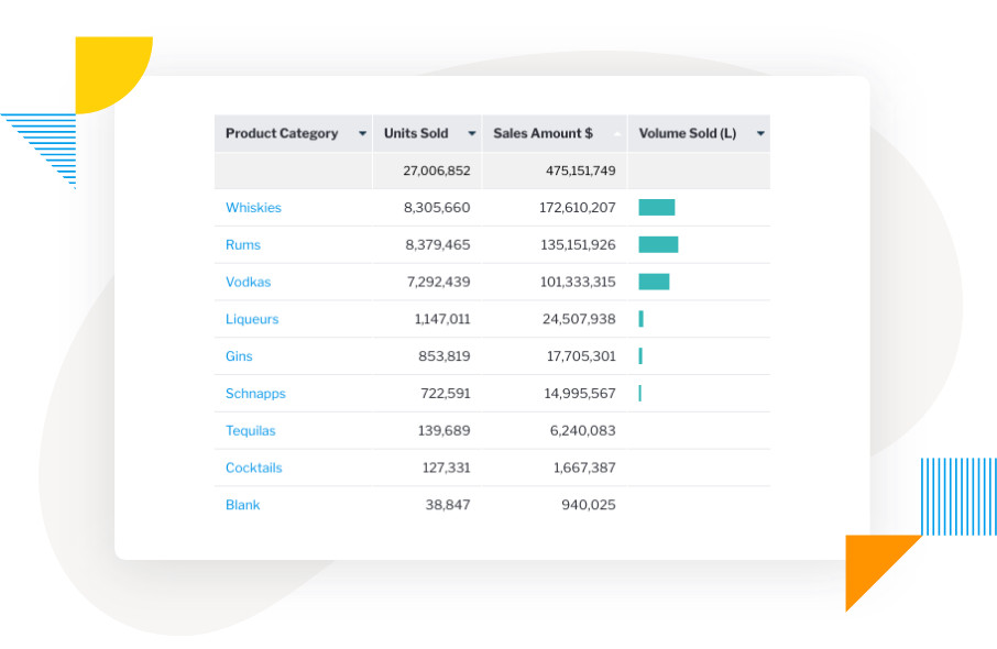 Security You Can Trust Yellowfin 9.16