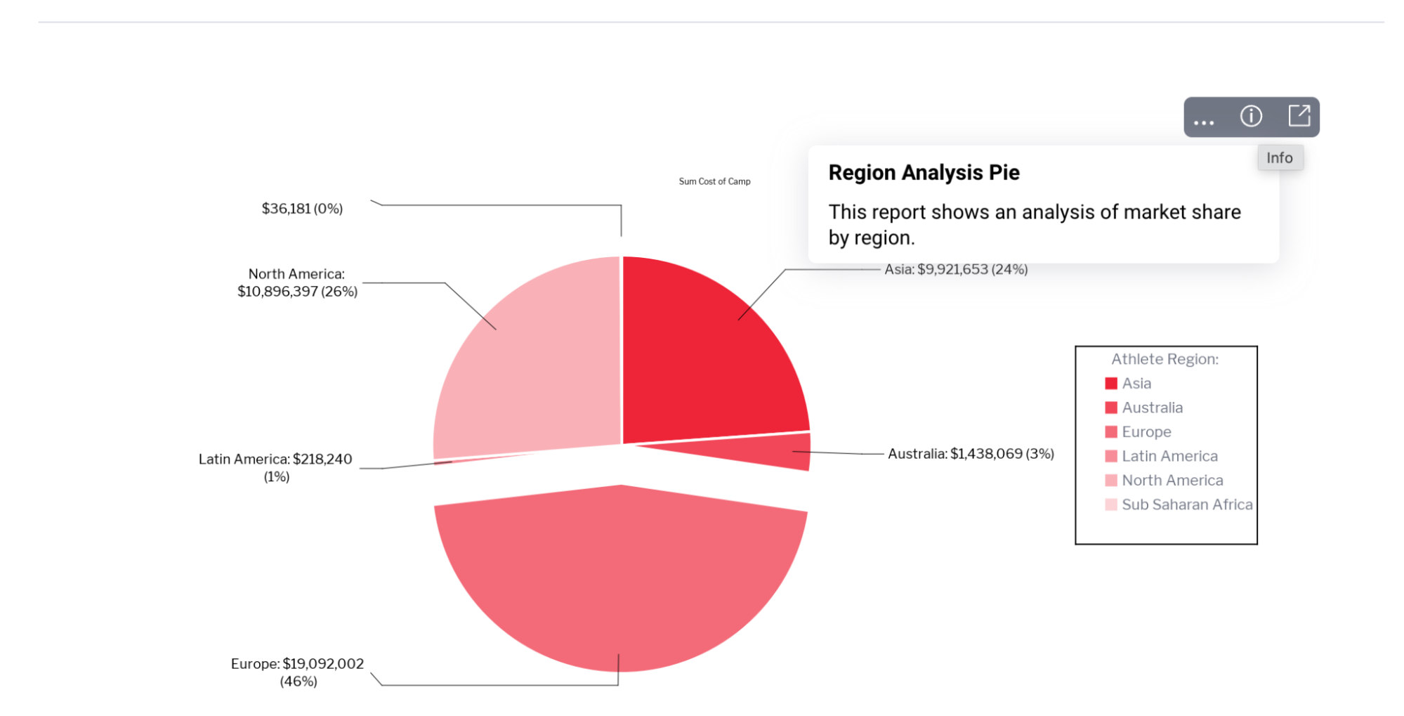 yellowfin_9.13_release_highlights_info_popup_update