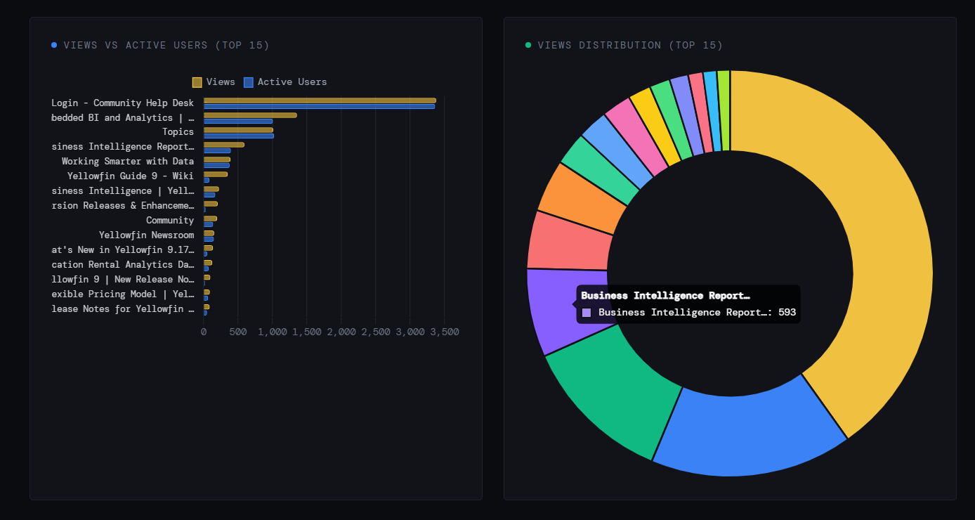 embedded analytics beyond dashboards