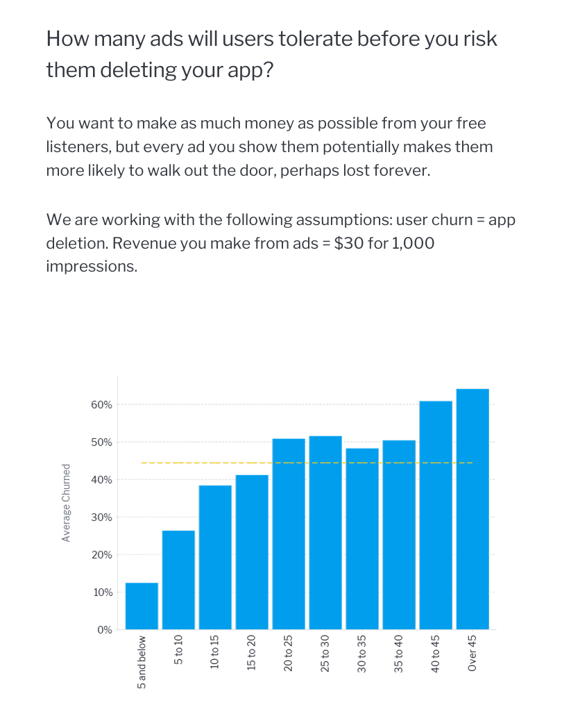 embedded analytics beyond dashboards