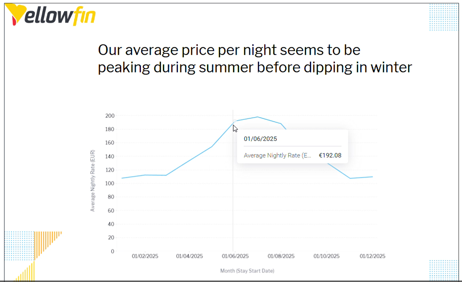 embedded analytics beyond dashboards