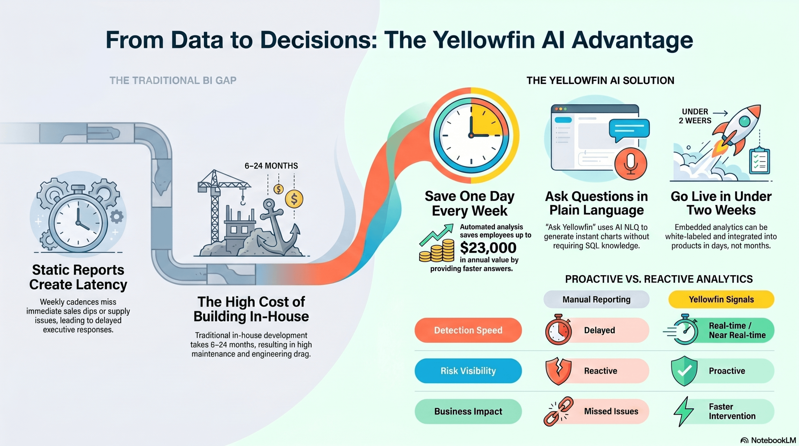 yellowfin_ai_analytics_infographics