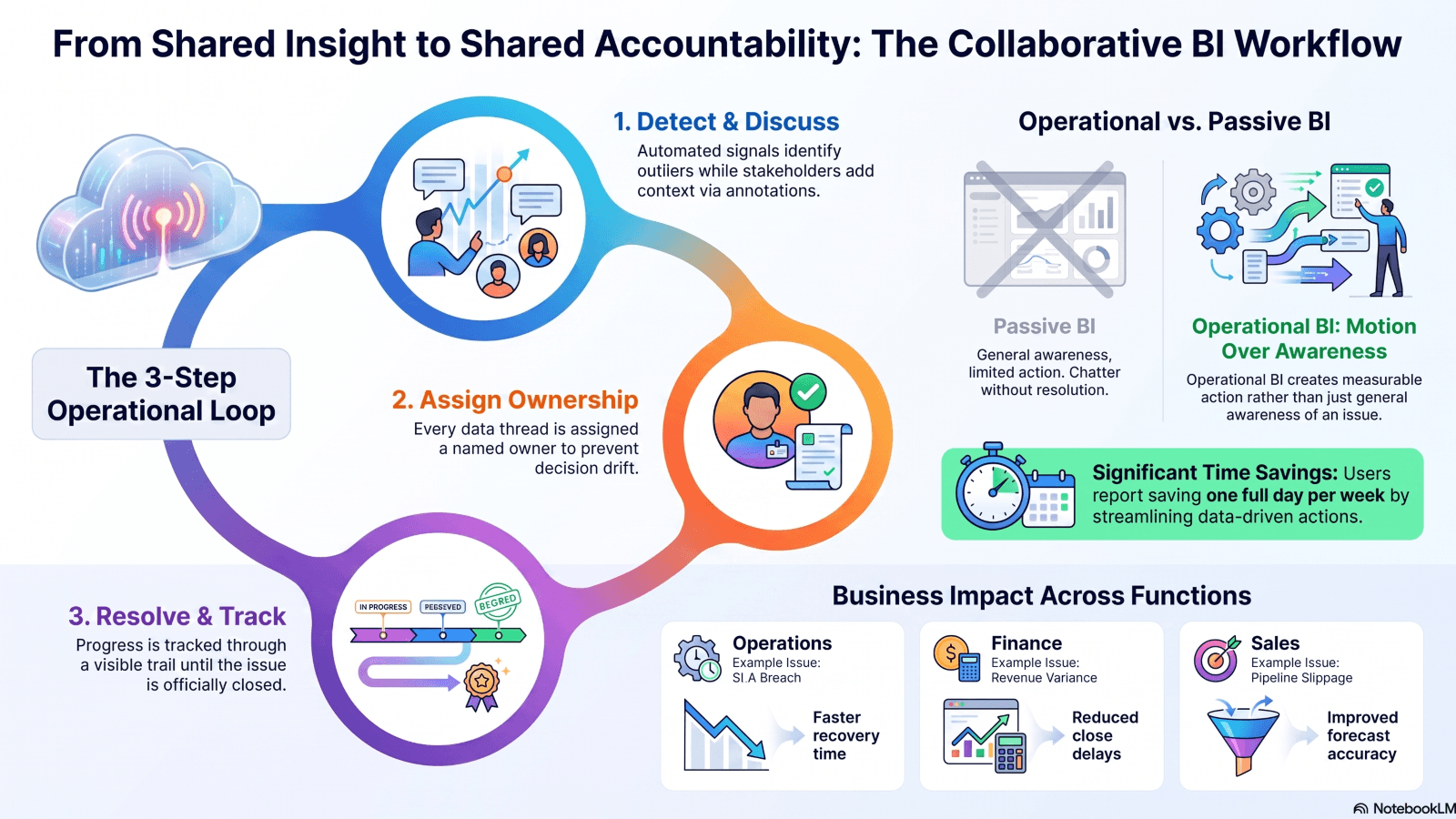 Collaborative_BI_Infographic