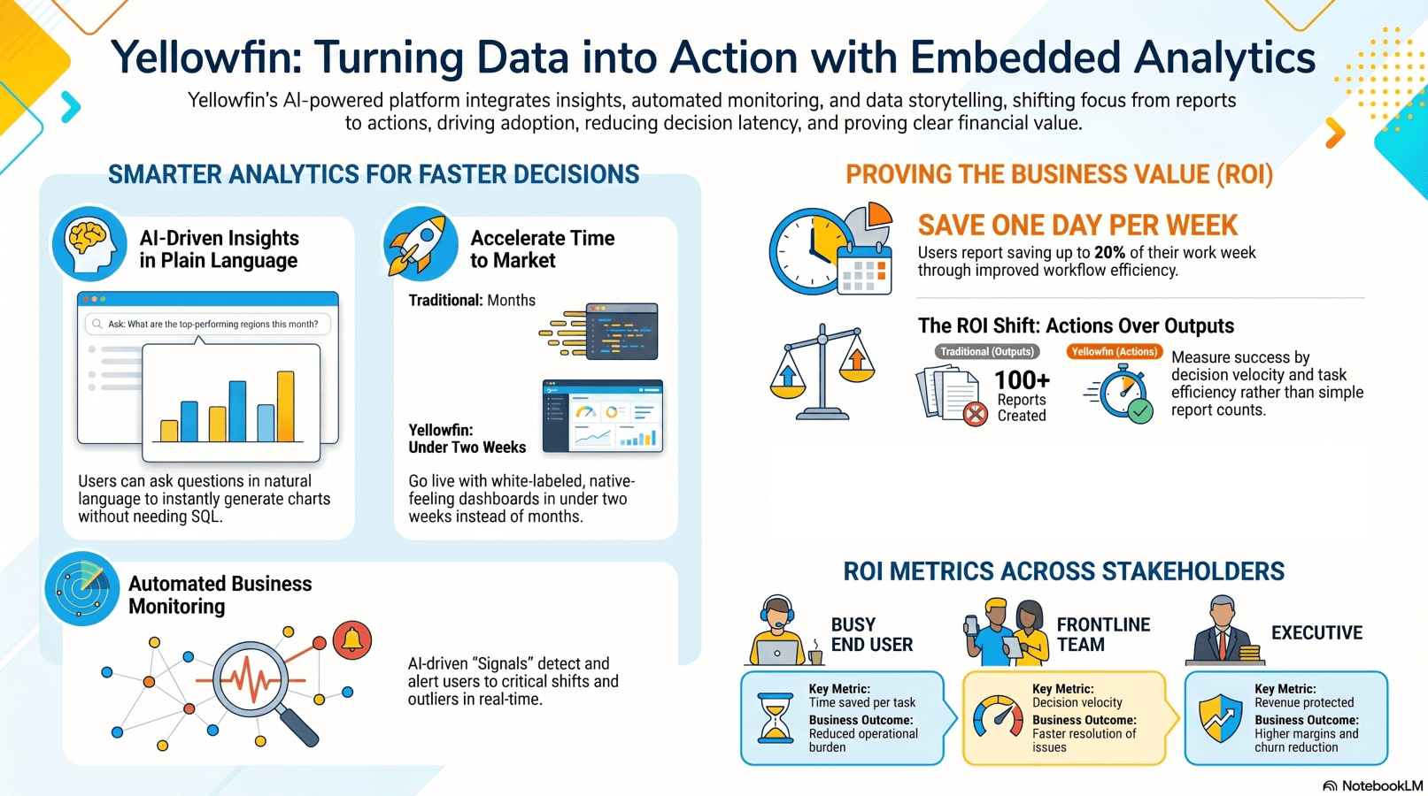 embedded_analytic_roi_infographic