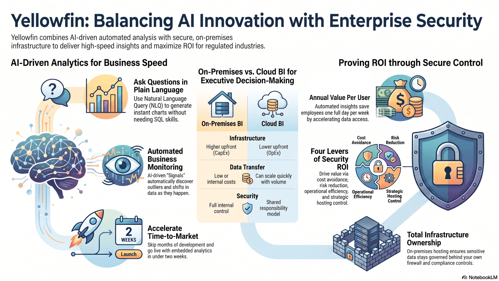 On_Premise_BI_Infographic
