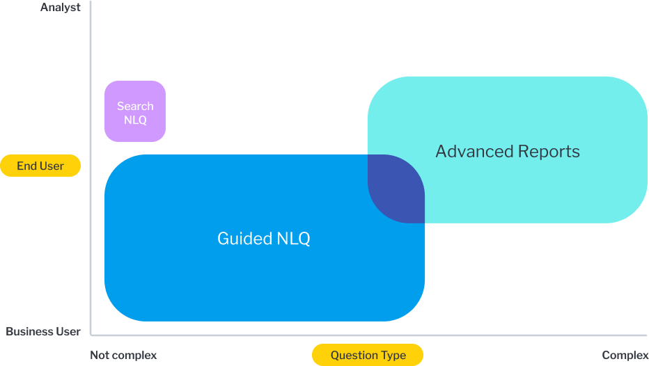 NLQ_AskQuestions