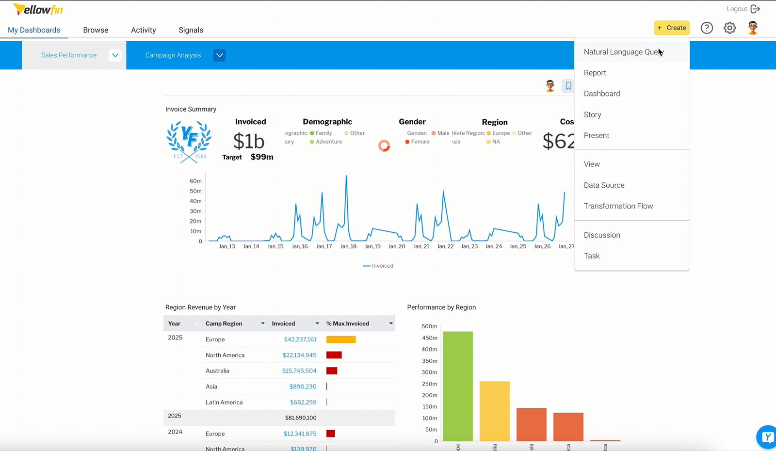 natuurlijke-taal-querying-inside-yellowfin-dashboards natural language querying inside yellowfin dashboards