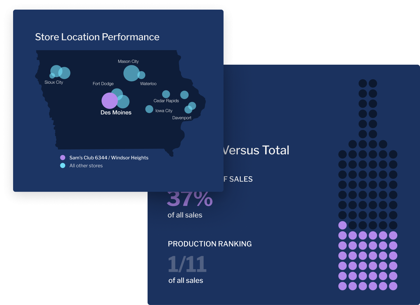 YFEmbeddedAnalytics_DataVis