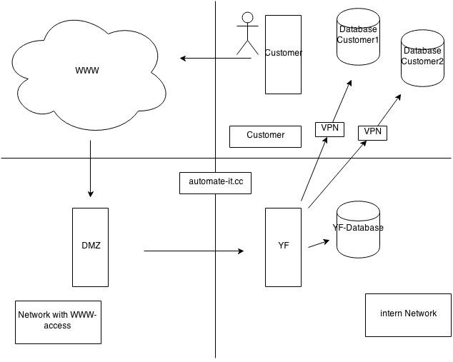 Afbeelding van Yellowfin Web Server tools.