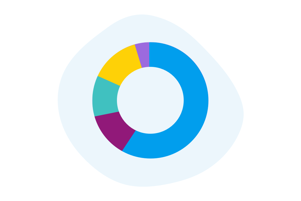 Enhanced Colour Scheme Setup