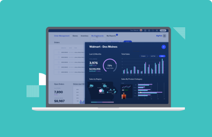 walmart des moines growth analytics of past twelve months